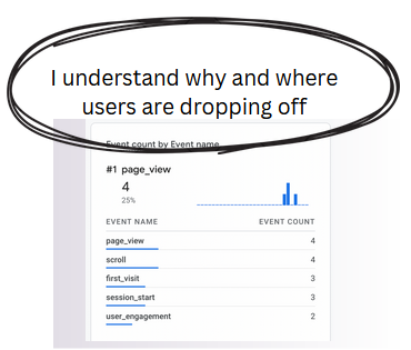 TrackYourForm Life is Good With TrackYourForm